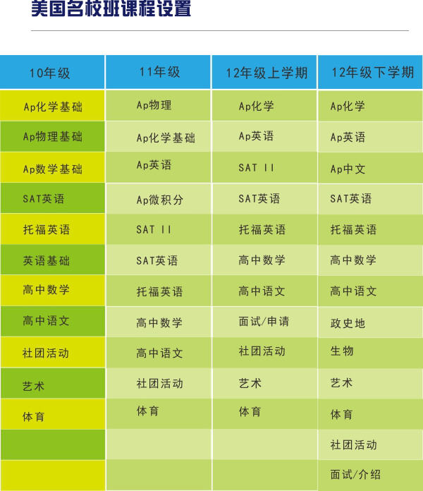 深圳云顶国际学校课程设置