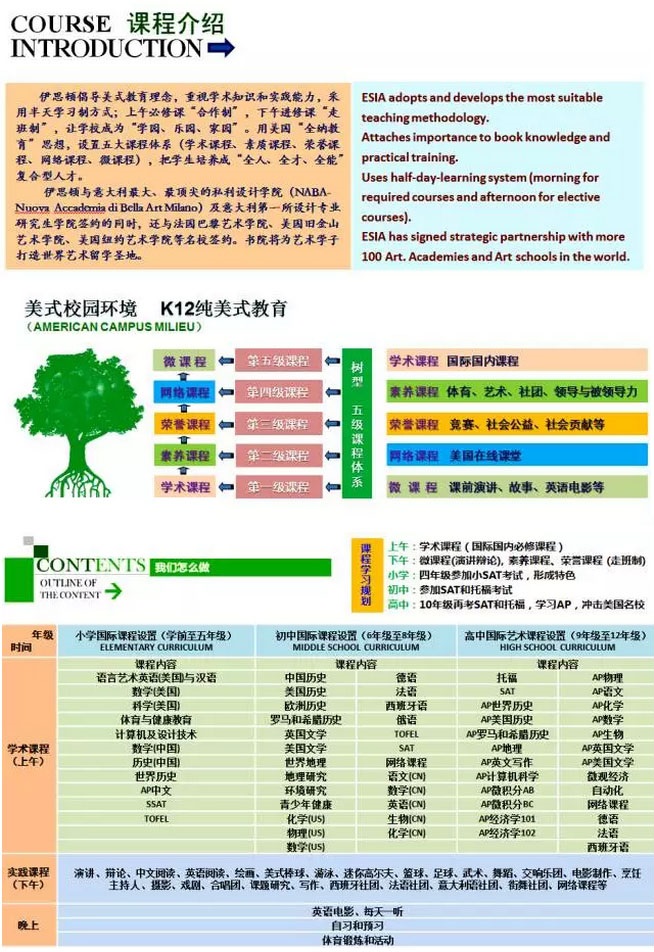 深圳枫叶国际书院课程设置