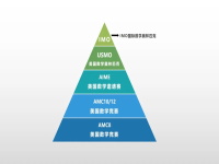 喜讯 | &ldquo;藤校敲门砖&rdquo;AMC成绩出炉，省实AP学子喜获佳绩！