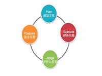 风靡全球的项目式学习法到底是什么?