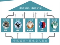 中煤国际部橘郡美高2020招生全攻略