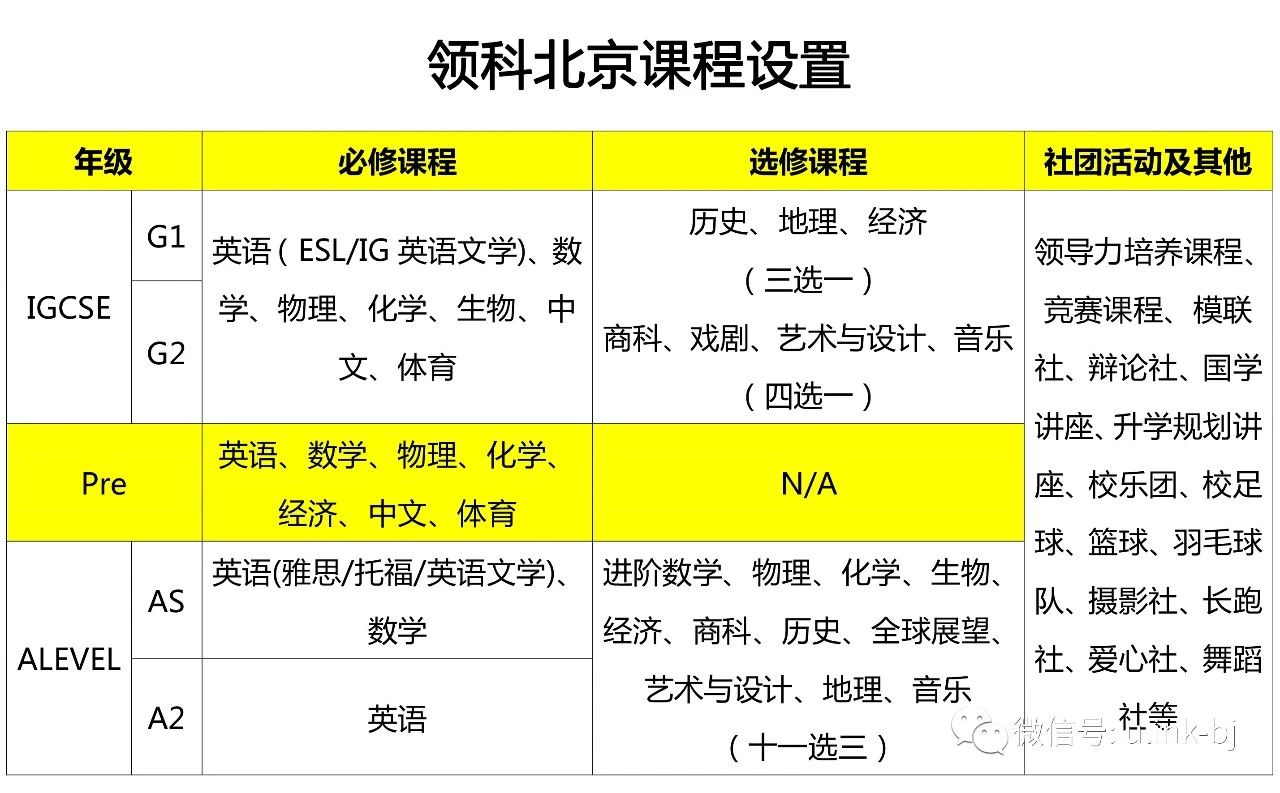 领科教育北京校区2020年招生计划