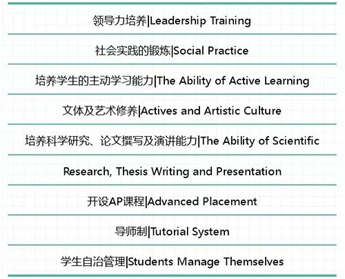 美国威力塔斯学校2019年秋季招生简章