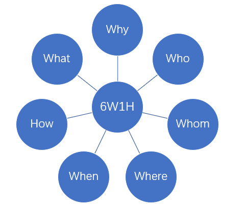 力迈中美国际学校幼儿园国际课程内容