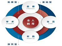 剑桥双语学校-课程可以改变一切