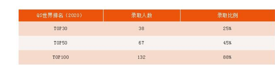 2020北京市私立汇佳学校毕业生捷报