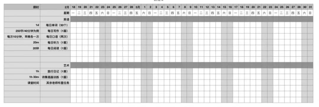 浅谈“披萨”的正确食用方法丨逆袭雅思6.0成功“屠鸭”的学霸师姐与你独家分享她的时间管理秘技!