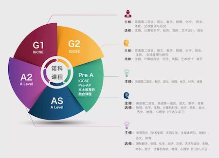 上海诺科学校怎么样？其课程管理，硬件设施如何？