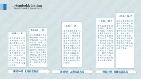 【案例分析】阚同学:德国高中申请、面试及录取过程全攻略