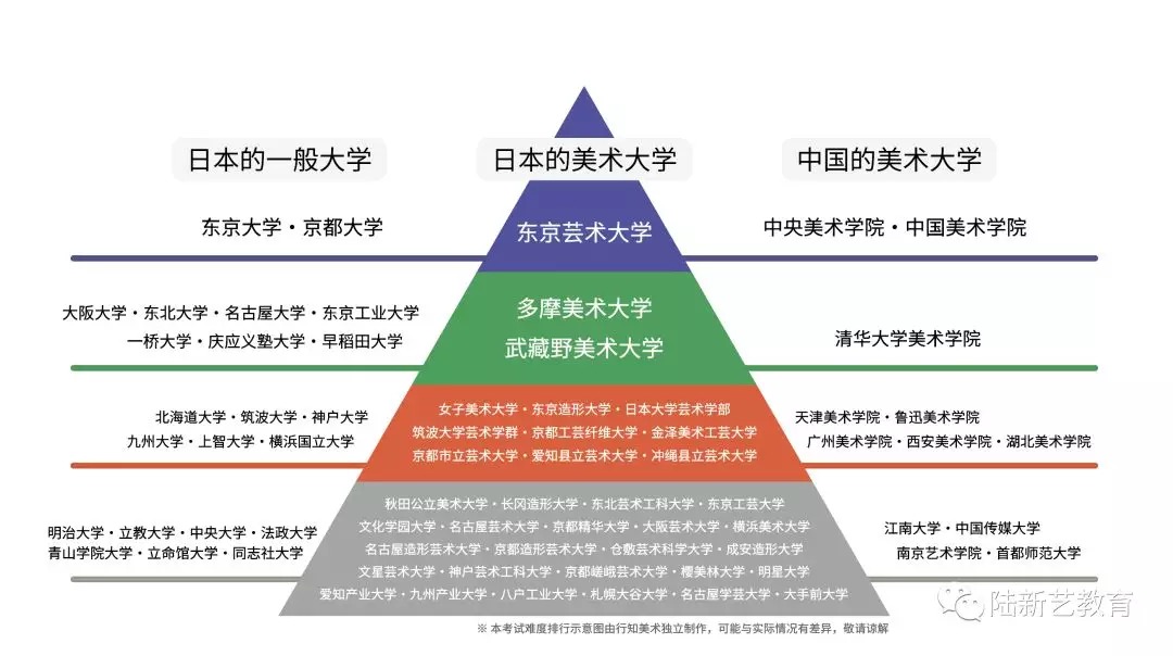 听说美术生在这所六艺塾中日国际班学校学习，都能考上985、211级别大学