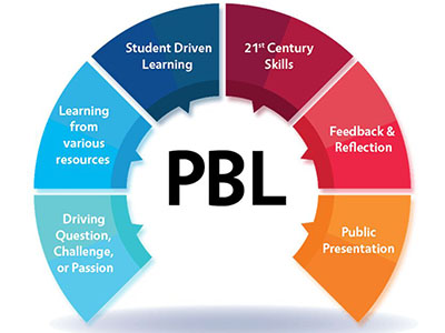 上海高藤致远学校2020年秋季招生启动