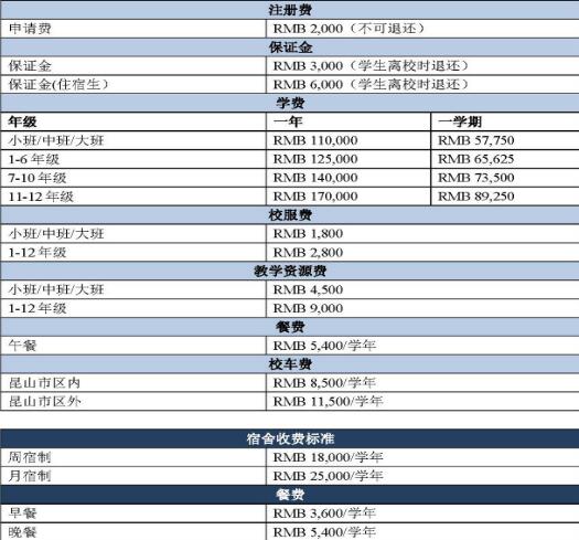 昆山加拿大国际学校学费多少