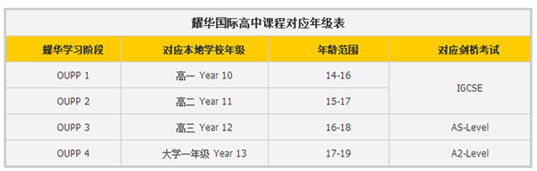 上海耀华学校招生简章