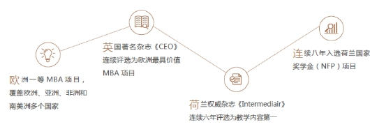 荷兰商学院MBA深圳班