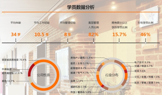 荷兰商学院MBA深圳班