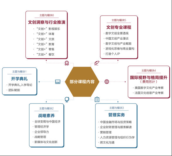 法国ISC巴黎高等商业学院文创EMBA上海班