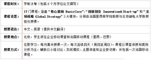 法国里昂商学院EMBA北京班