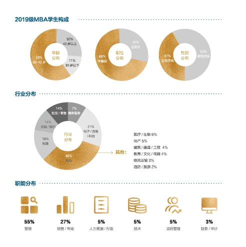 美国威斯康星协和大学MBA