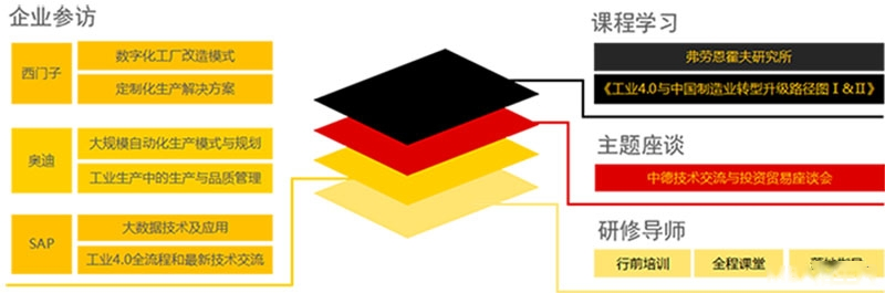 德国工业4.0大数据应用与绿色生产深度研修班