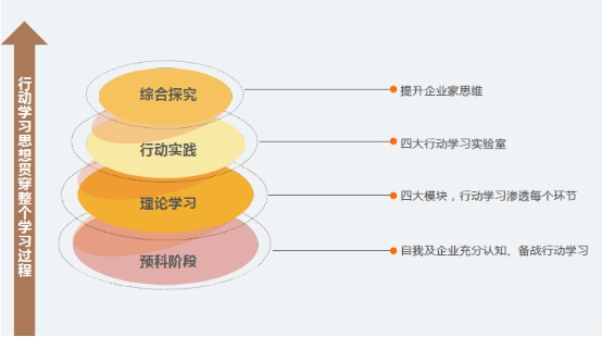 荷兰商学院MBA深圳班