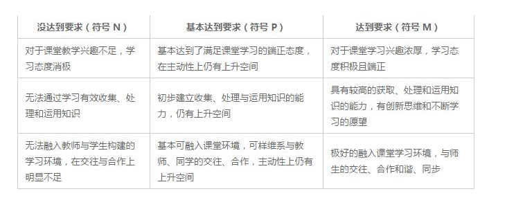 上海枫叶国际学校国际初中课程