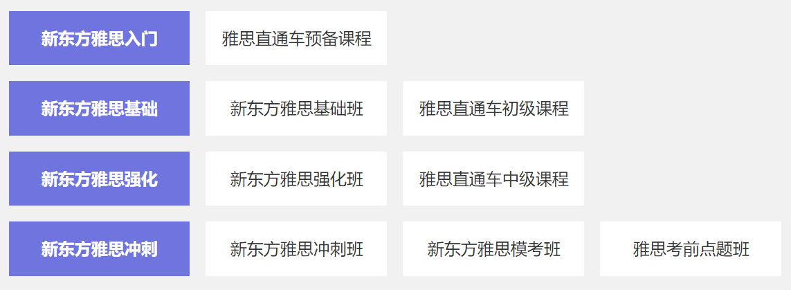 上海新东方雅思培训