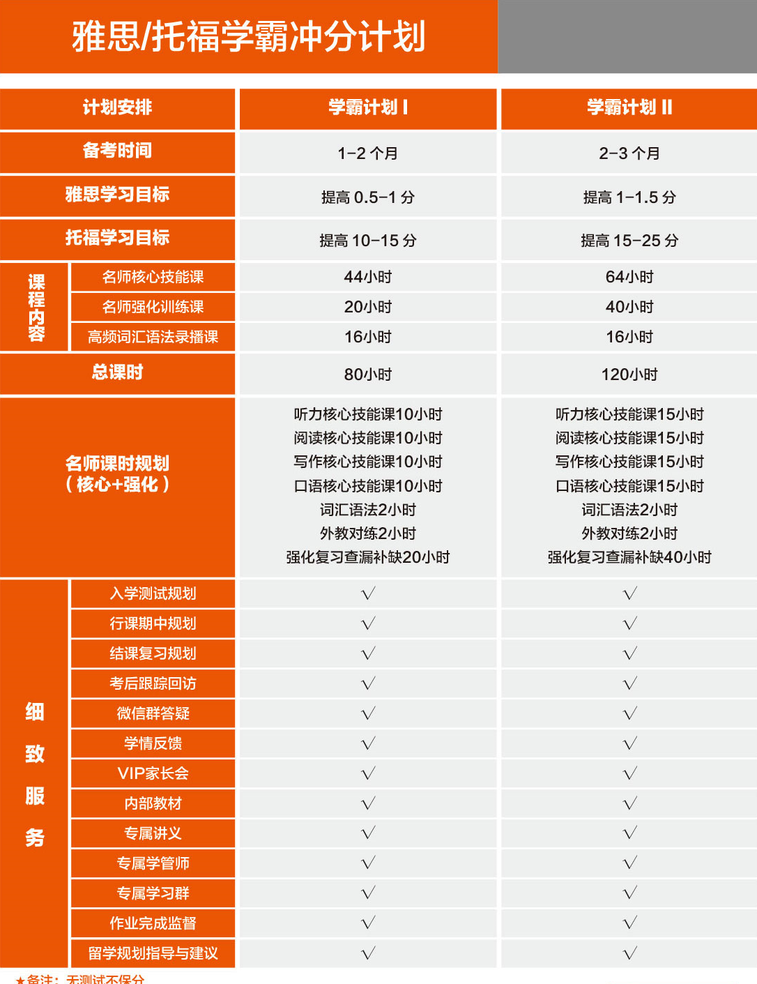 ?？谘潘紝W(xué)霸計(jì)劃