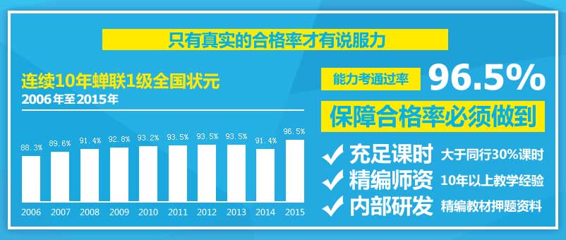 北京新世界商务日语（BJT）精英班
