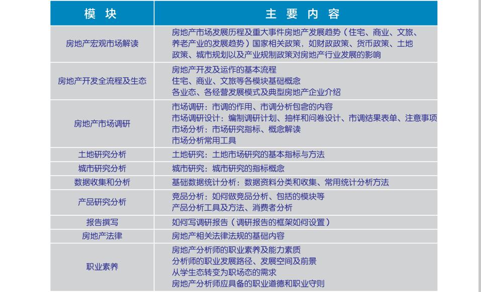  房教中国—高级房地产分析师