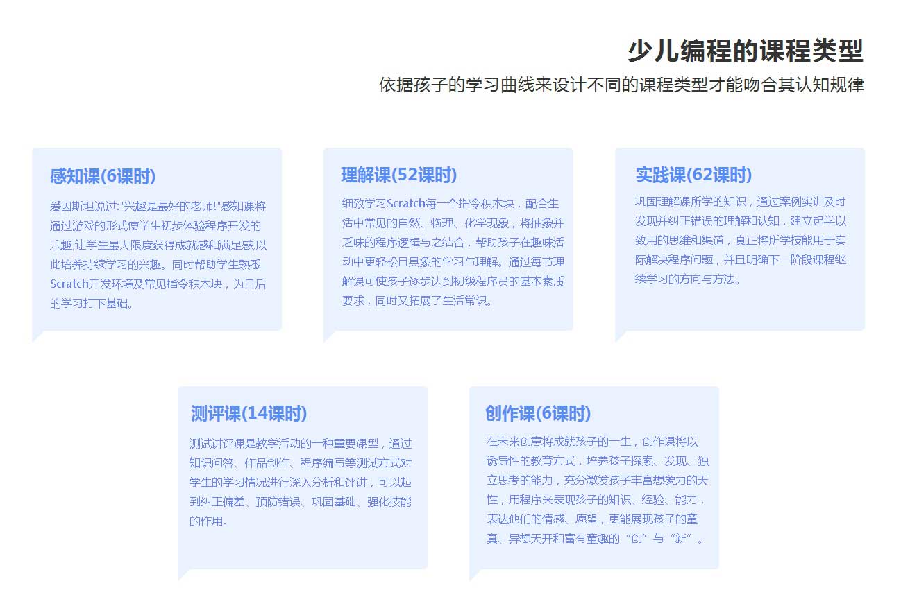 青岛小码王—AppInventor手机开发