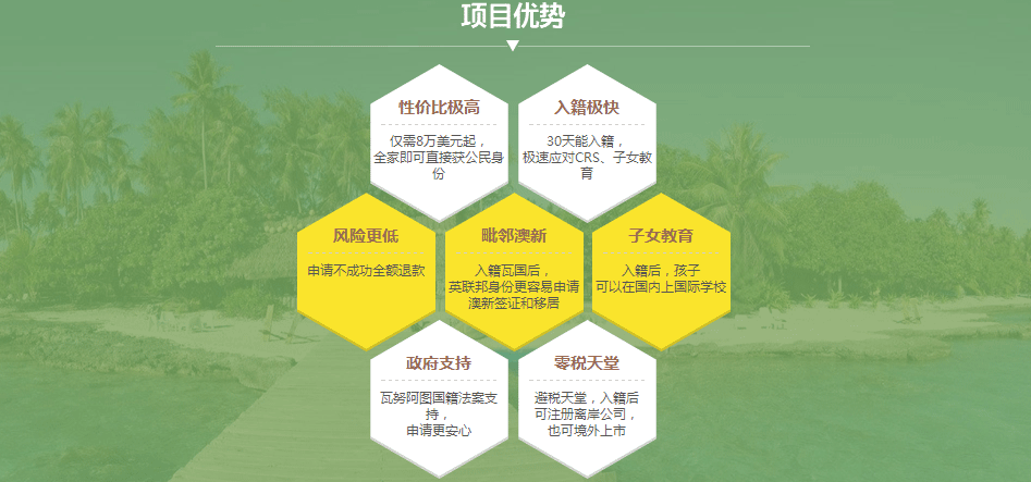 瓦努阿图身份移民