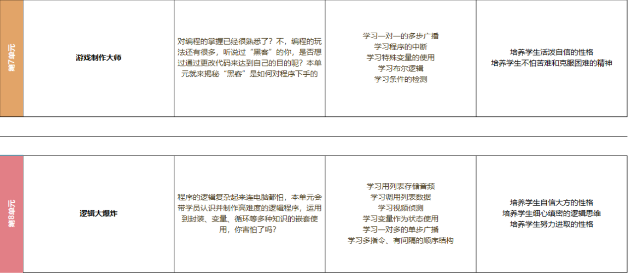 惠州乐博乐博线上Scratch课程