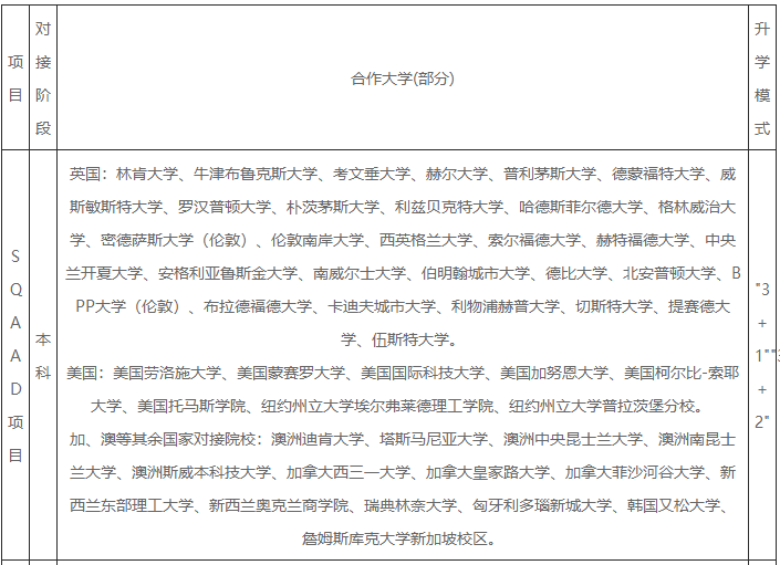  广东金融学院国际教育学院出国留学本科项目招生简章