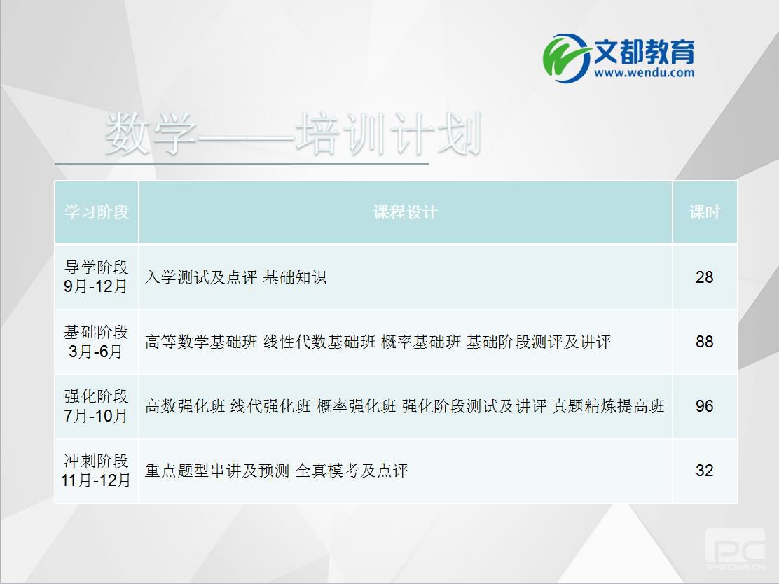  2021考研高端彩虹卡课程计划-数学