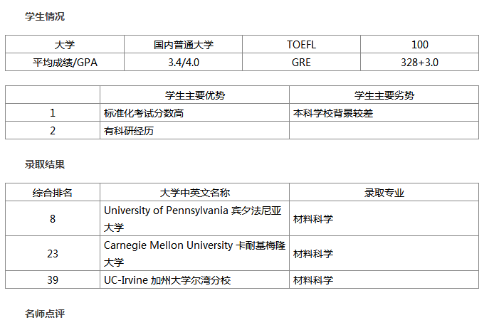  宾夕法尼亚大学材料科学专业研究生留学申请录取案例