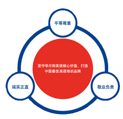 我们的使命和价值观