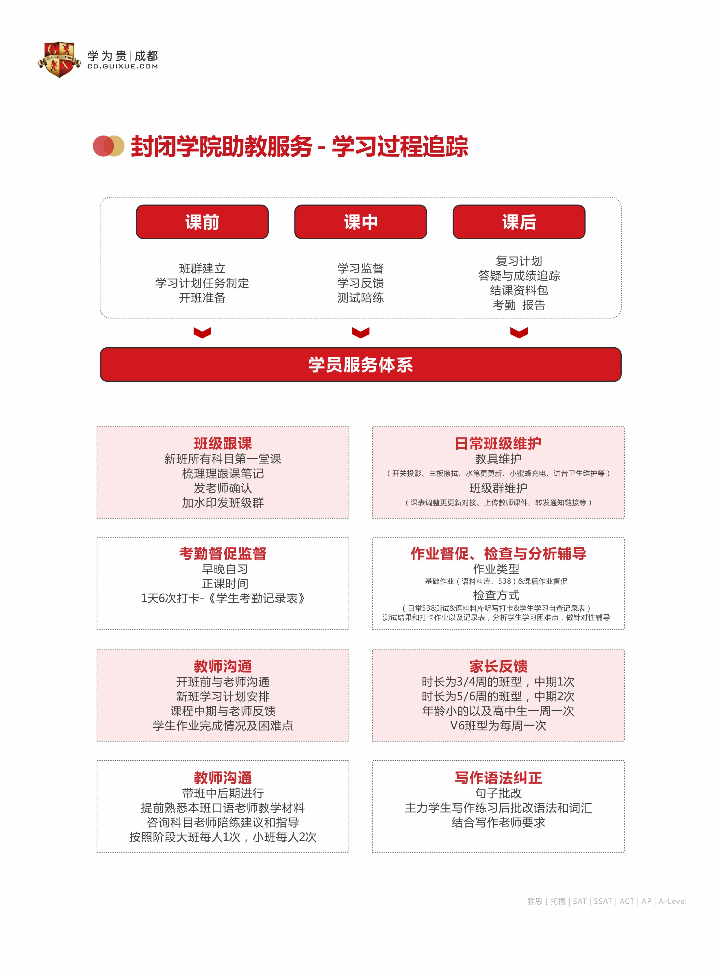 成都学为贵雅思封闭班
