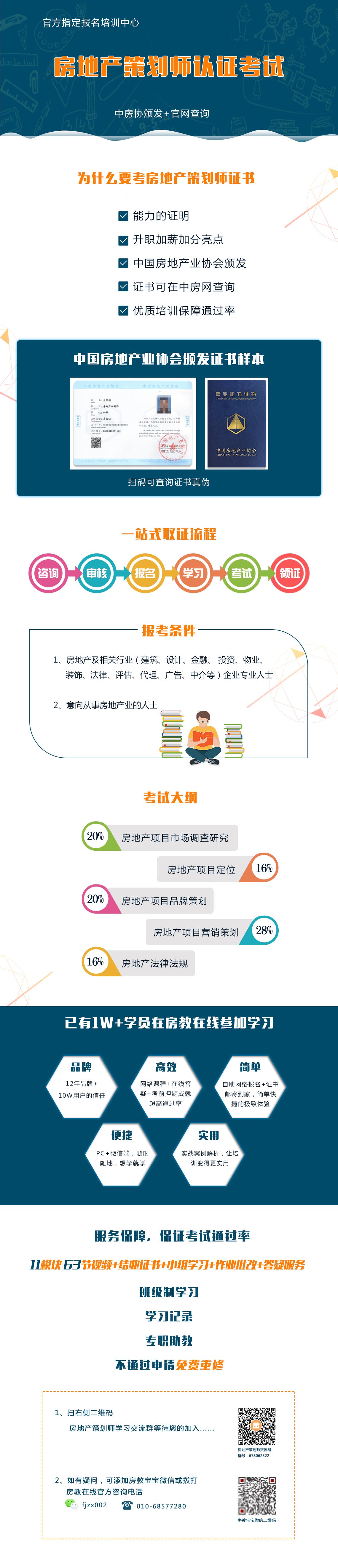 房教中国—房地产策划师认证班