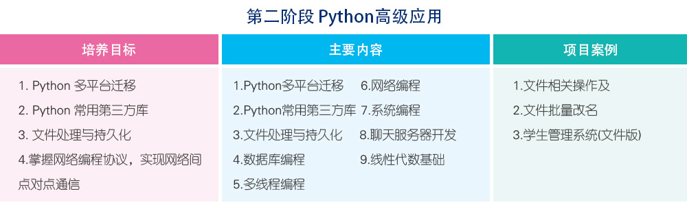 南京火星时代教育—人工智能+Python开发工程师班