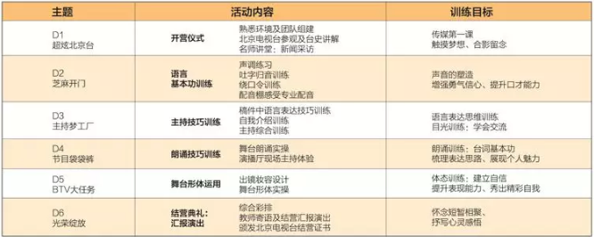  北京电视台2018明日之星播音主持夏令营全新升级！