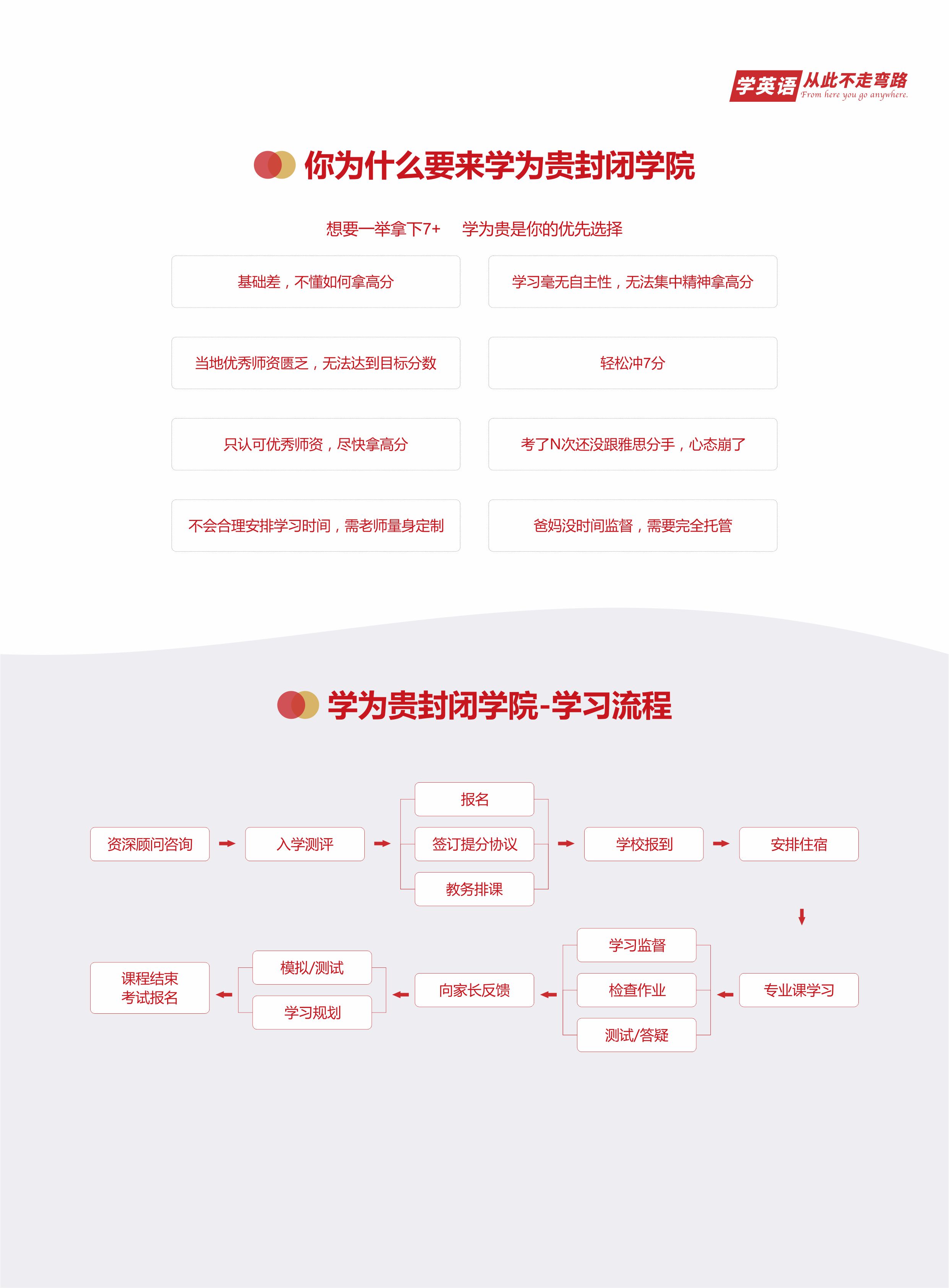 成都学为贵雅思封闭班