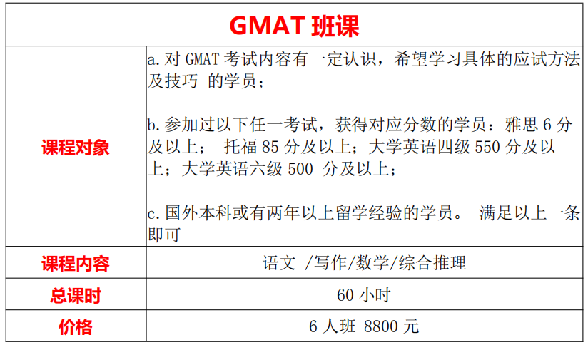 成都GMAT课程