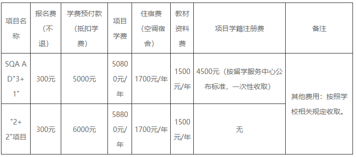  广东金融学院国际教育学院出国留学本科项目招生简章