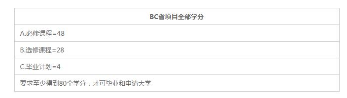 上海枫叶国际学校国际高中课程
