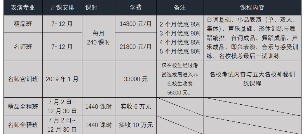  中艺太初—戏剧影视表演专业