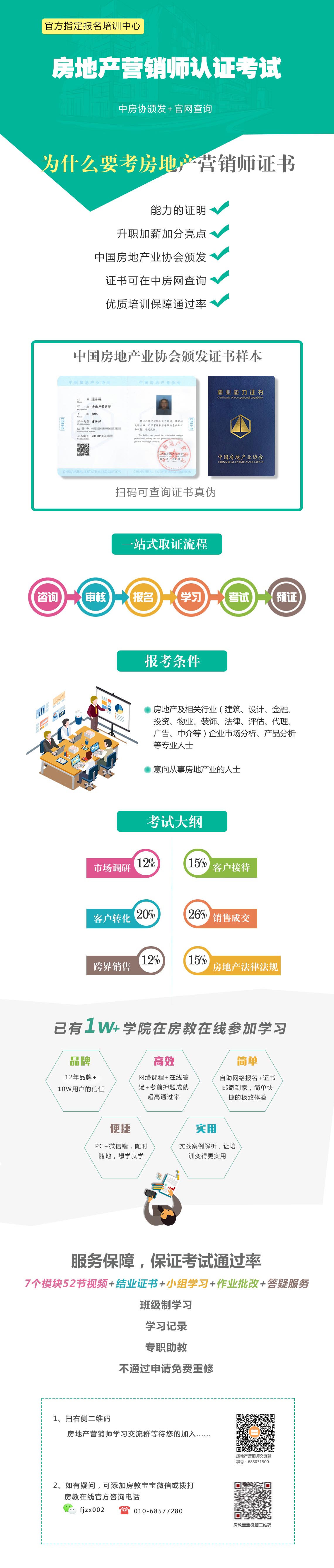 房教中国—房地产营销师认证班