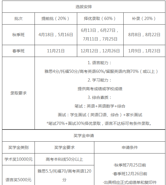  深圳大学留学服务中心澳洲名校直升班留学招生简章