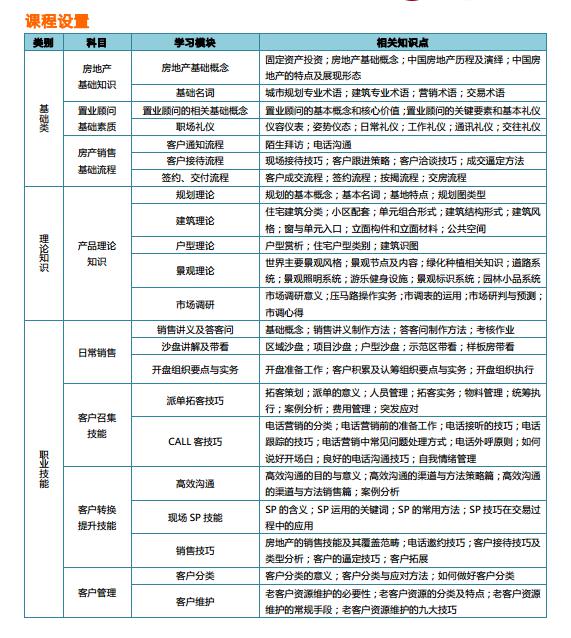  房教中国—房地产高级置业顾问企业定制培训