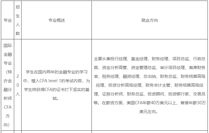  广东金融学院国际教育学院出国留学本科项目招生简章