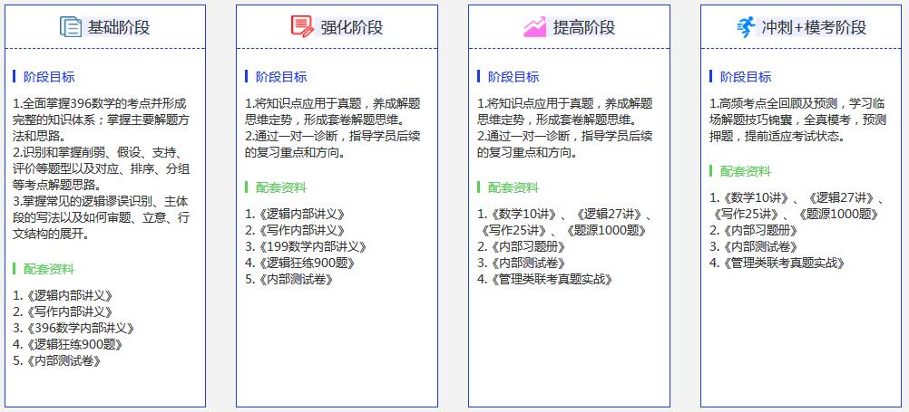 沈阳爱启航考研—龙腾集训营